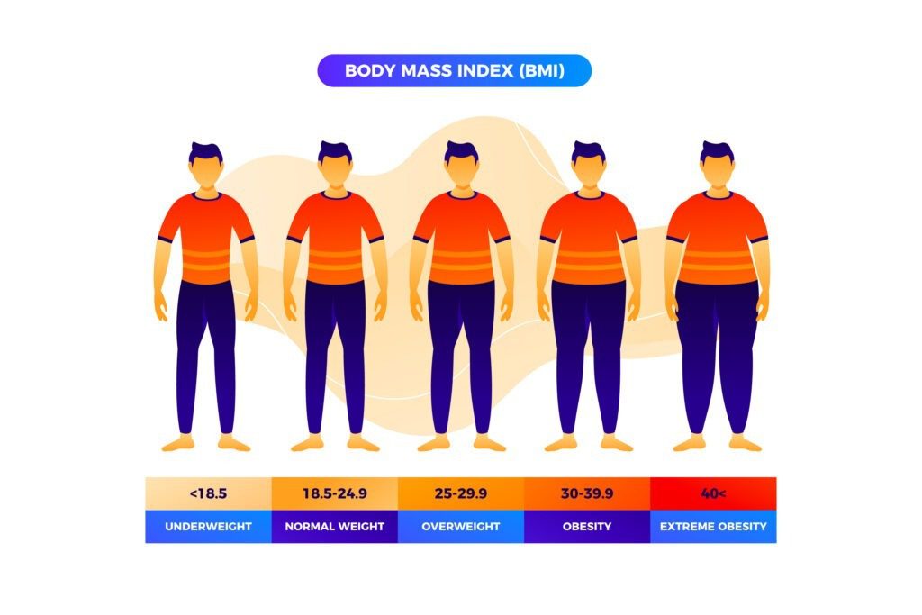 BMI Chart For - Khelo India Programme