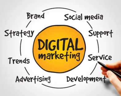 What is digital marketing