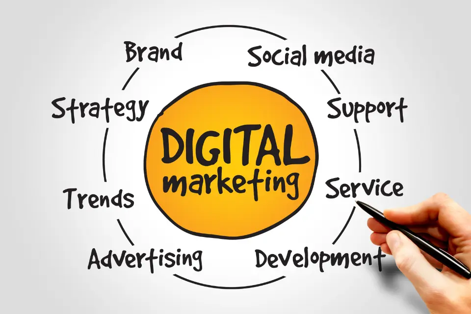 What is digital marketing